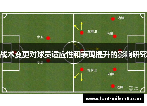 战术变更对球员适应性和表现提升的影响研究