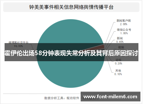 霍伊伦出场58分钟表现失常分析及其背后原因探讨