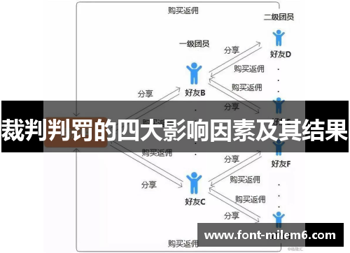 裁判判罚的四大影响因素及其结果 裁判判罚的四大影响因素及其结果