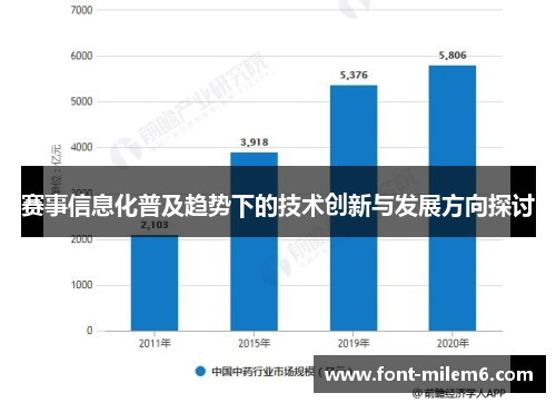 赛事信息化普及趋势下的技术创新与发展方向探讨