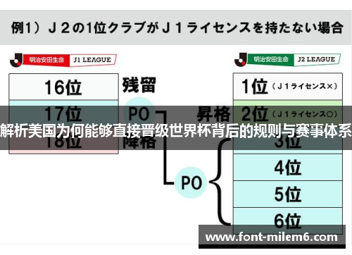 解析美国为何能够直接晋级世界杯背后的规则与赛事体系 解析美国为何能够直接晋级世界杯背后的规则与赛事体系
