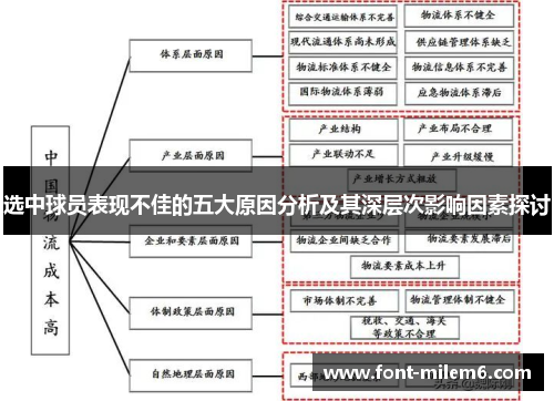 选中球员表现不佳的五大原因分析及其深层次影响因素探讨 选中球员表现不佳的五大原因分析及其深层次影响因素探讨