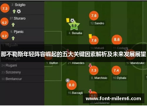 那不勒斯年轻阵容崛起的五大关键因素解析及未来发展展望 那不勒斯年轻阵容崛起的五大关键因素解析及未来发展展望